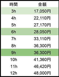 timePrice